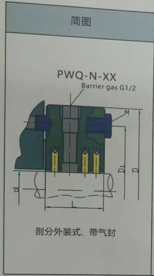 PWQ-N-XX 碳环密封结构简图