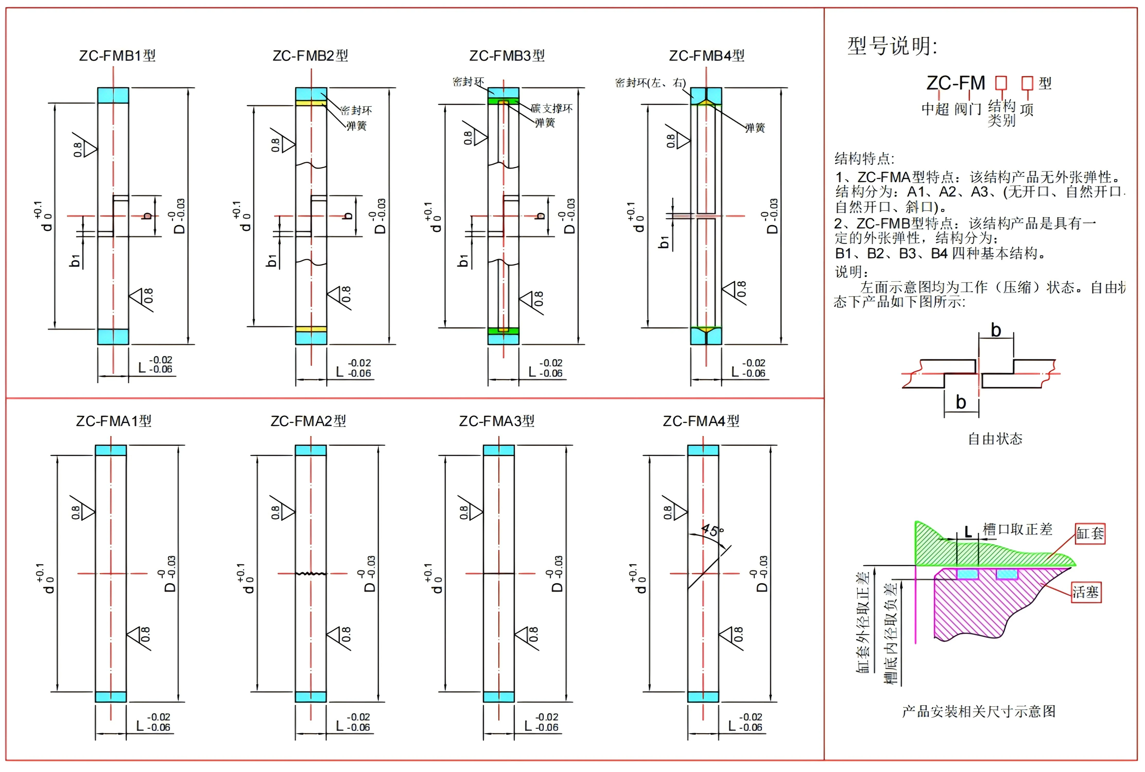阀门密封标准型号结构图与型号说明
